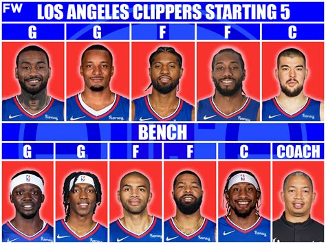 This left the Sixers with a <b>roster</b> of Greer and little else. . Clippers 1980 roster